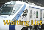 Types of Waitlist In Indian Railways