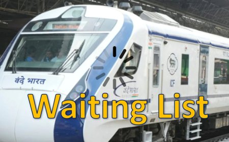 Types of Waitlist In Indian Railways